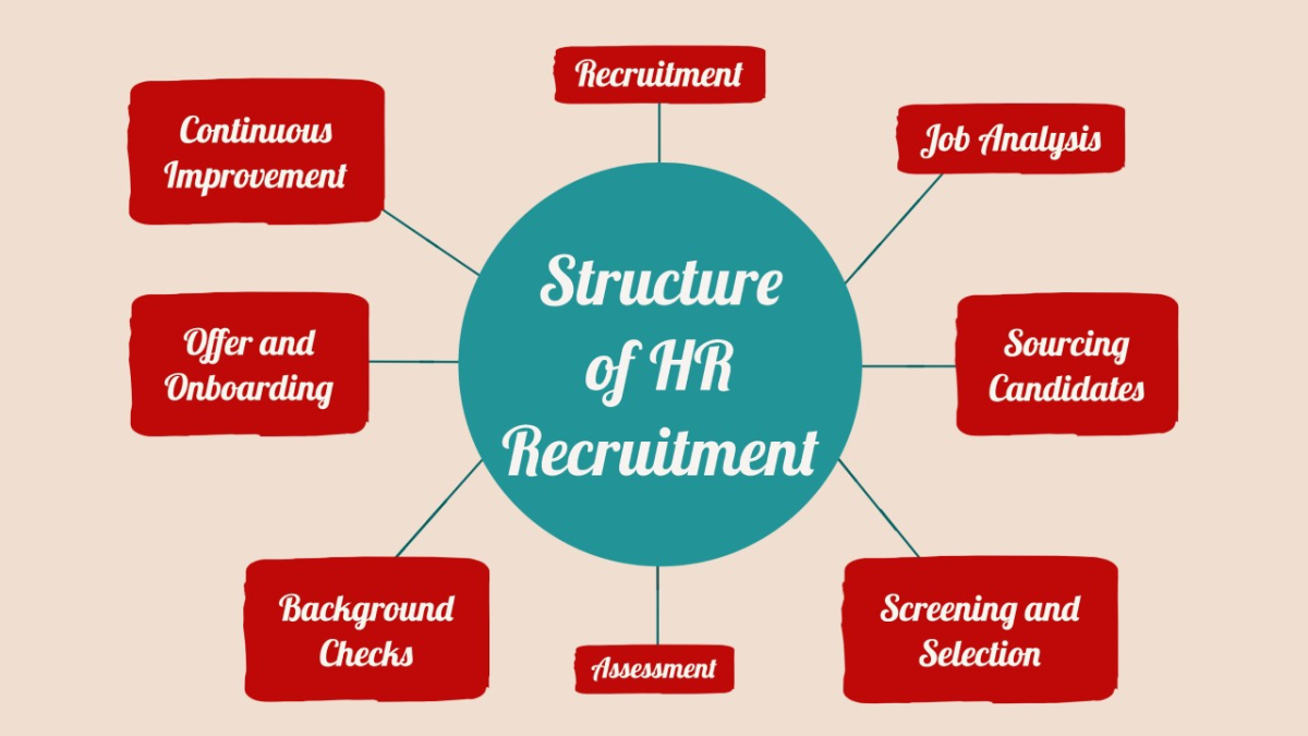 HR კონსულტაცია